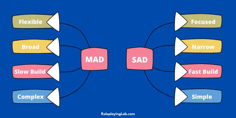 MAD vs SAD Characters in D&D Infographic 